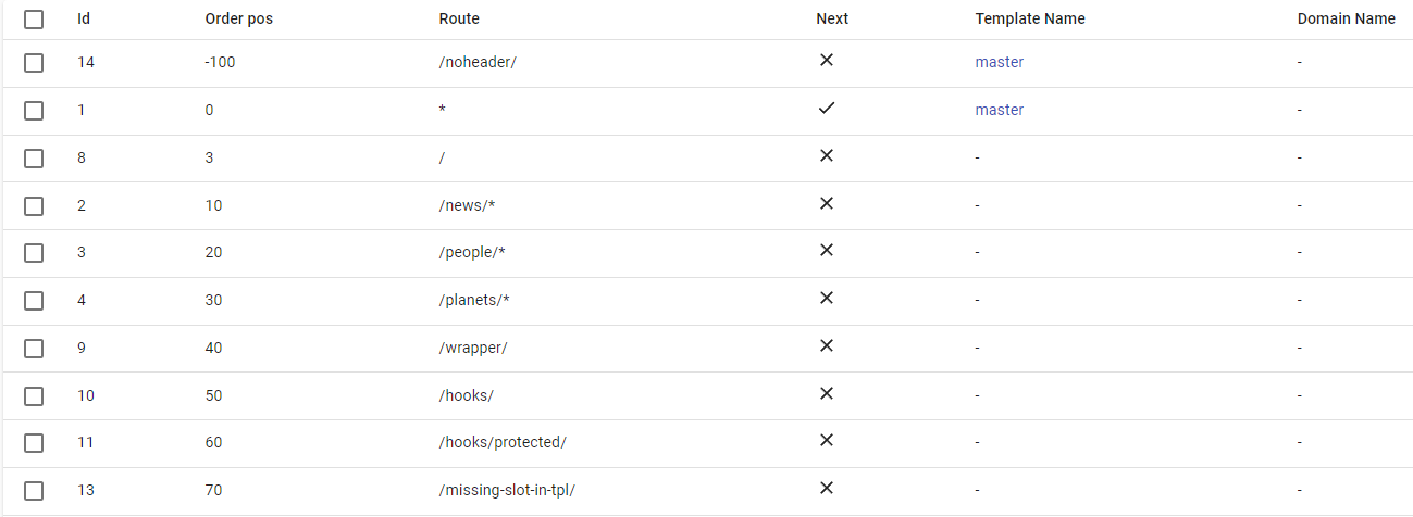 Routing table